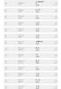 Fahrplan der Bahn: Brasov (Kronstadt) - Bukarest   Stand: Janura 2022 - Teil 1