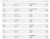 Fahrplan der Bahn: Bukarest - Făgăraș  Stand: Januar 2022