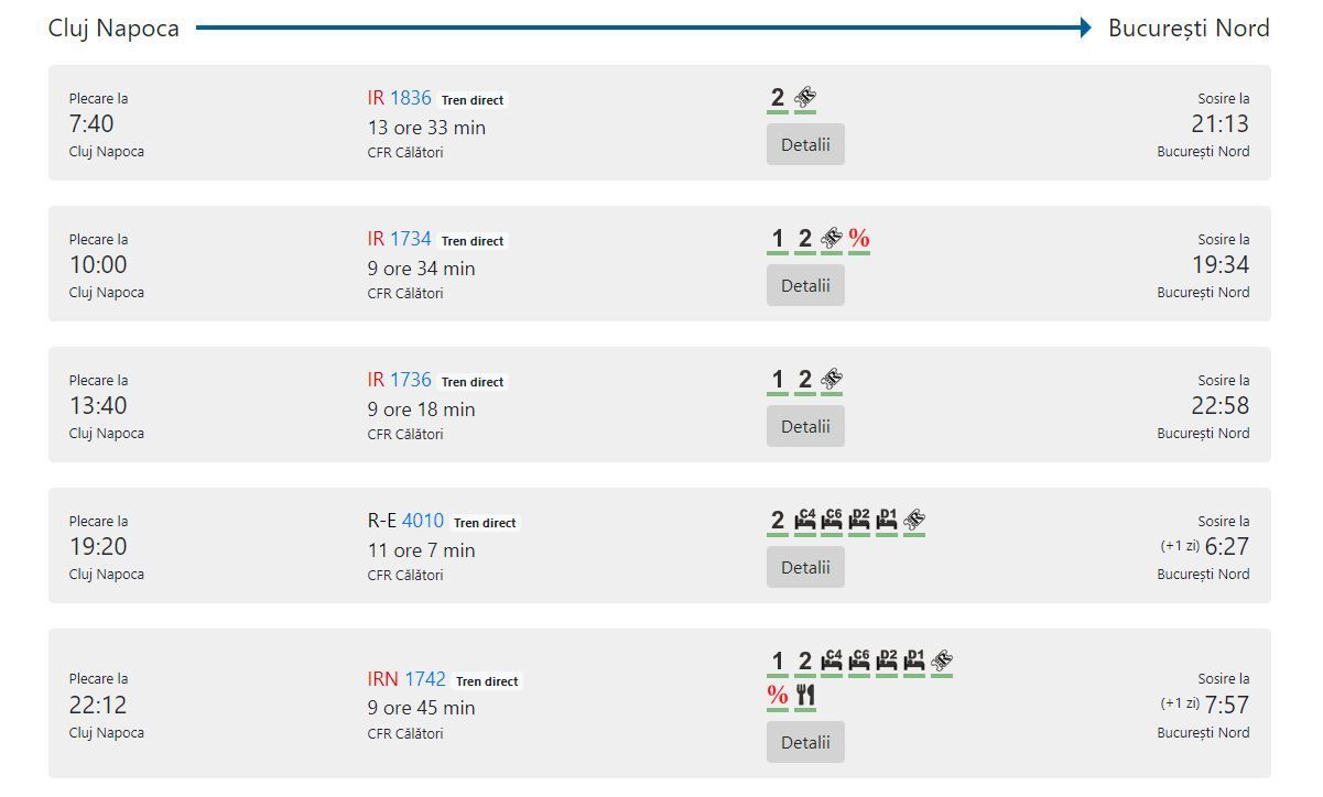 Fahrplan der Bahn: Cluj-Napoca (Klausenburg) - Bukarest    Stand: Januar 2022