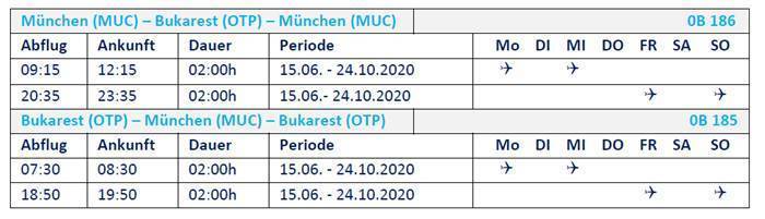 Blue Ait - Flugverbindung zwischen München und Bukarest