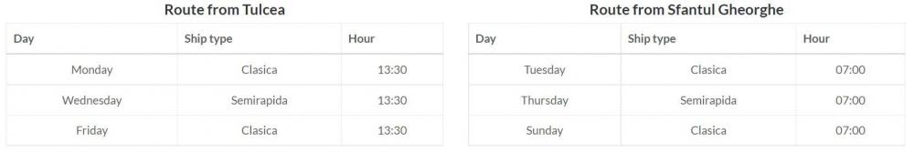 Fahrplan des öffentlichen Schiffsverkehrs zwischen  Tulcea und Sulina
