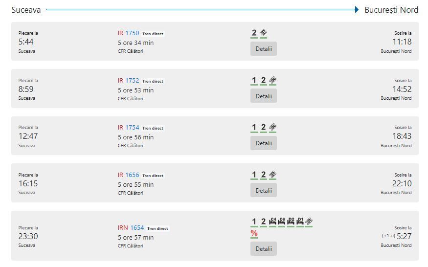 Fahrplan der Bahn: Suceava - Bukarest  Stand: Januar 2022