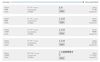 Fahrplan der Bahn: Suceava - Bukarest  Stand: Januar 2022
