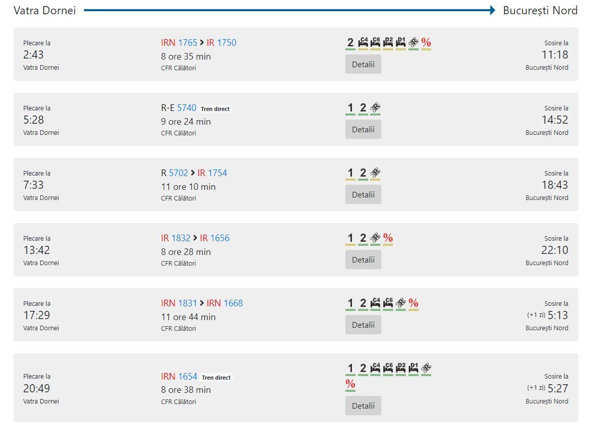 Fahrplan der Bahn: Vatra Dornei - Bukarest   Stand: Januar 2022